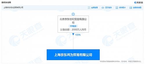 京東成立貿(mào)易新公司，業(yè)務(wù)版圖再擴(kuò)張 汽車(chē)銷(xiāo)售與國(guó)內(nèi)貿(mào)易代理成新焦點(diǎn)