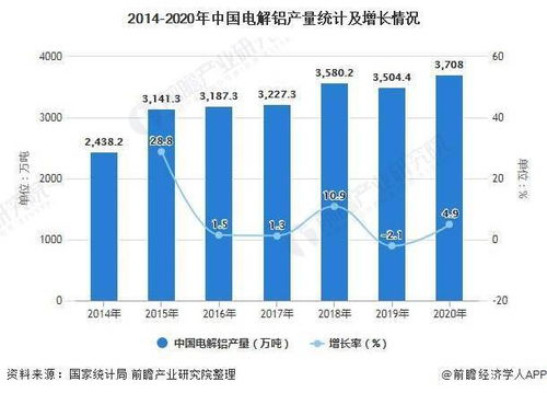 2021年中國鋁行業市場供給現狀及進出口情況分析 產量與貿易總額雙增，國內貿易代理角色凸顯